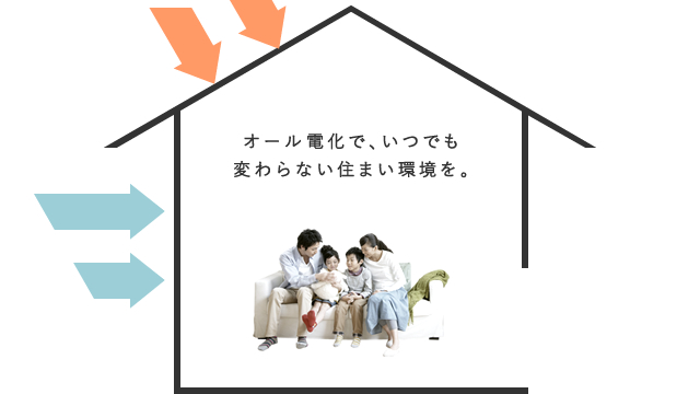 オール電化と高断熱・高気密住宅はベストパートナー